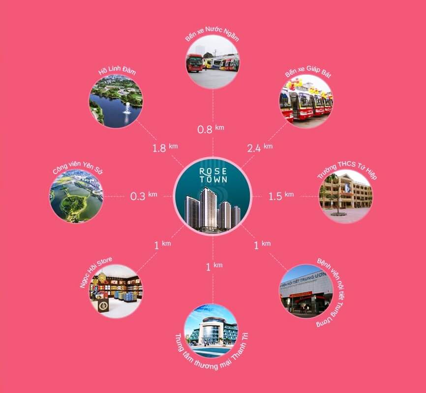 Liên kết vùng của dự án Rose Town Ngọc Hồi