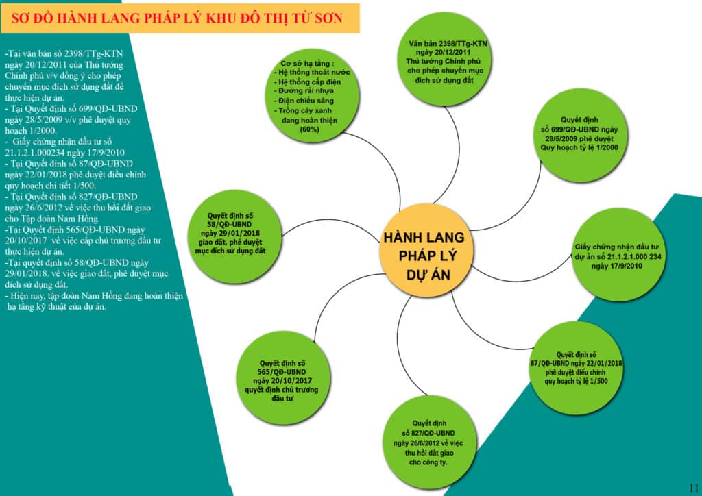 Nam Hồng Đồng Kỵ sở hữu hành lang Pháp lý mạnh mẽ, an toàn đầu tư